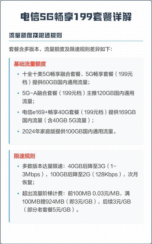 电信5g畅享199套餐详解