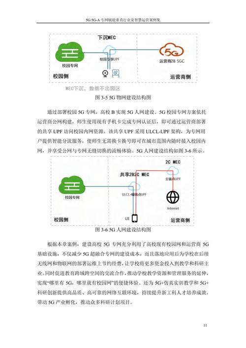 未来在技术突破标准完善应用深化和生态协同下5g5g
