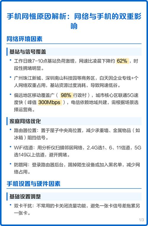 下载速度较凌晨慢三倍移动用户晚7