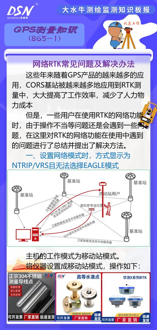 赛维板报丨网络rtk常见问题及解决办法 登陆服务器不成功导致这种