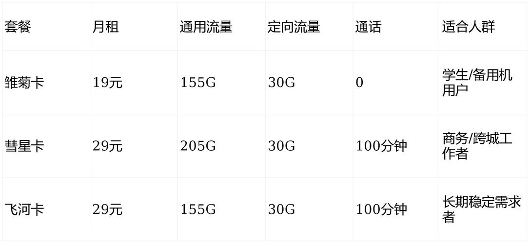 大流量卡电信2025年最全攻略靠谱办理 高性价比套餐推荐