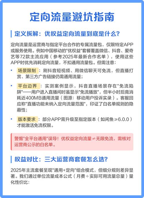 的专属流量包仅限特定app或服务使用如中国移动覆盖72款主流应用
