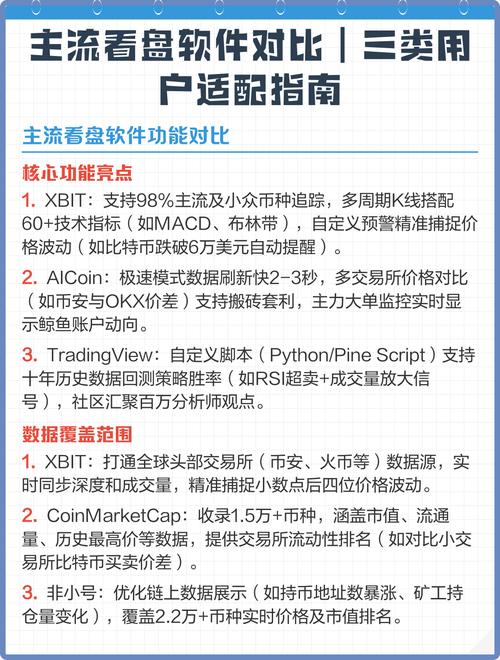 主流看盘软件对比三类用户适配指南