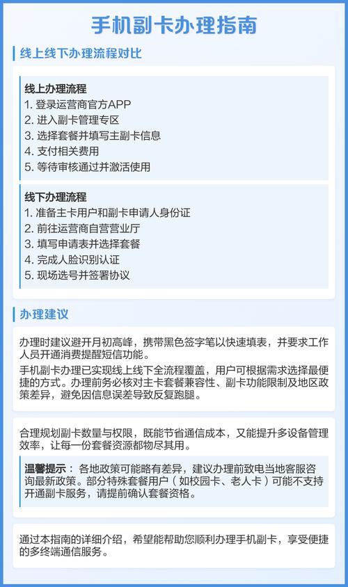 以下为多运营商副卡办理全流程指南  一办理前必知 1