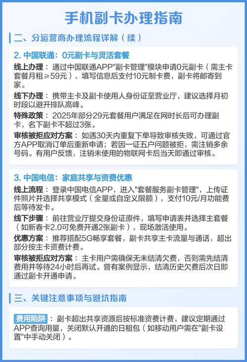 以下为多运营商副卡办理全流程指南  一办理前必知 1