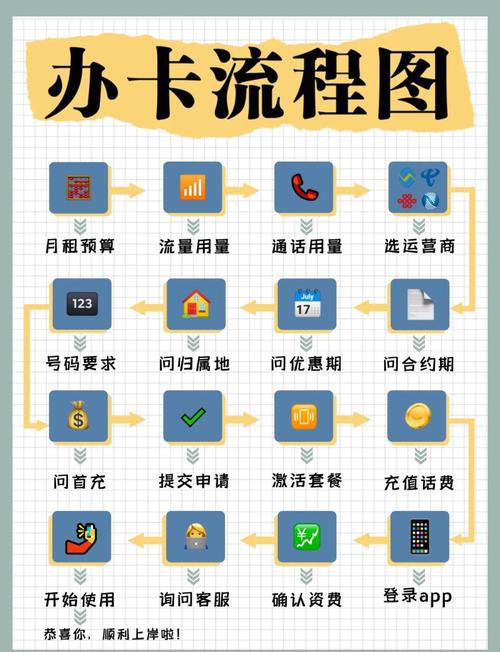 办卡全流程图解