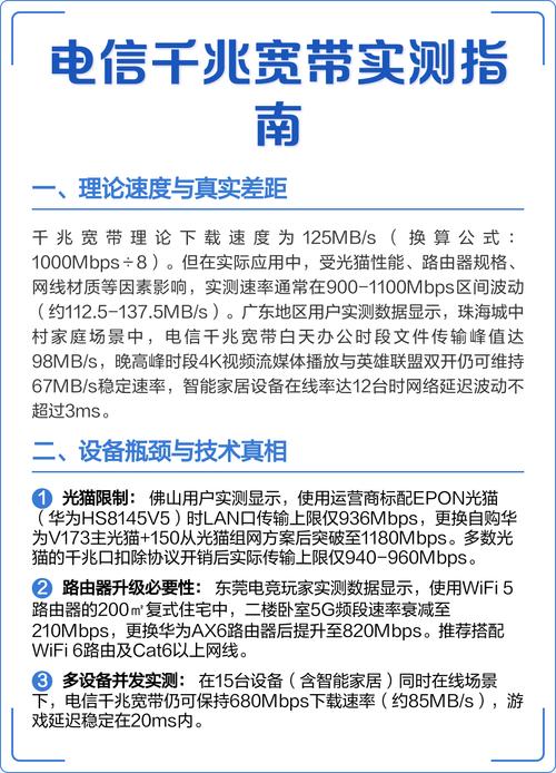 电信宽带套餐查询：揭秘行业内幕与用户实测指南