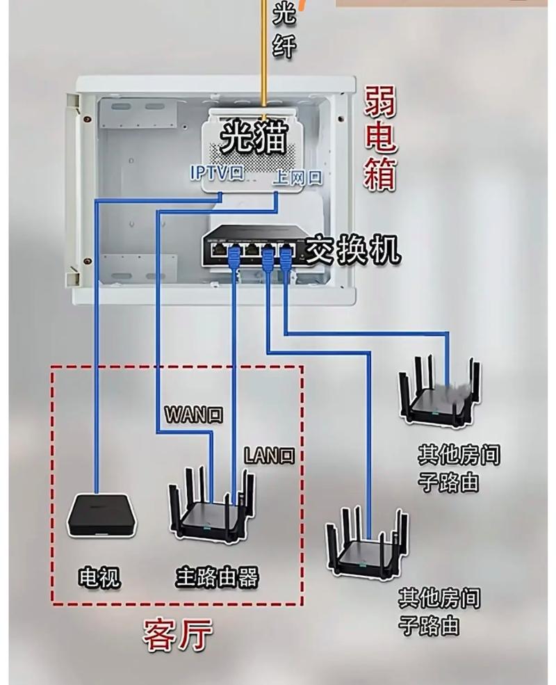 电信宽带室内mesh组网最省钱方案推荐用华为路由器比较稳定