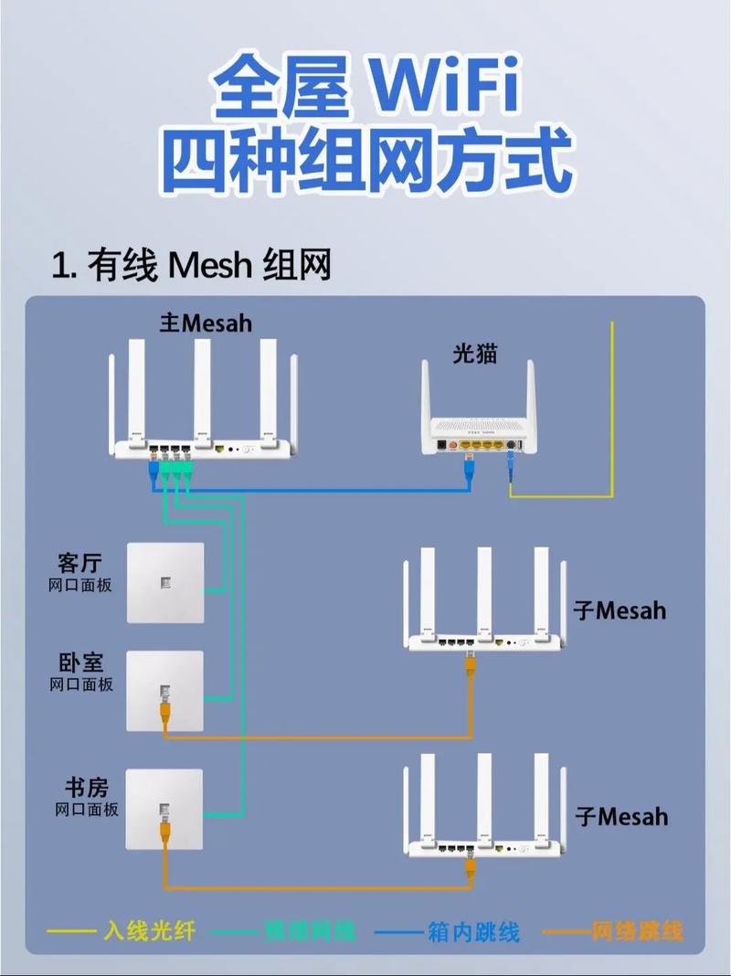 全屋wifi无死角覆盖网方案 通俗易懂方案一ac ap组