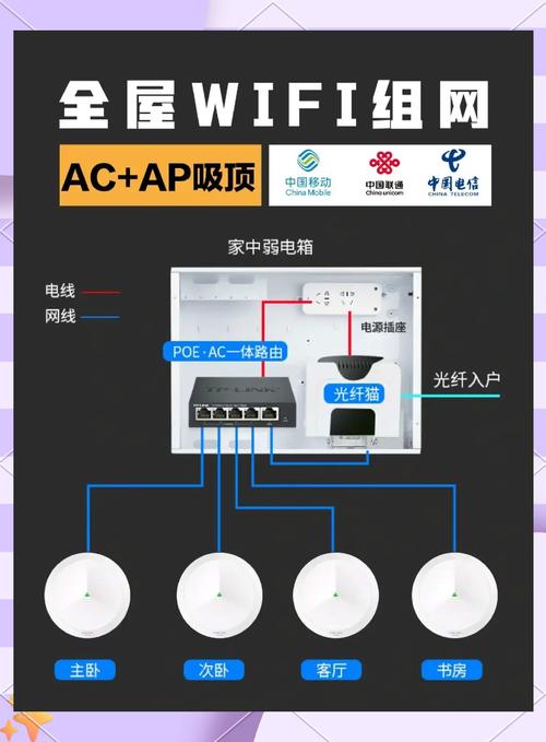 全屋wifi组网指南让智能生活更畅快