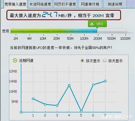 中国电信10000官网测速