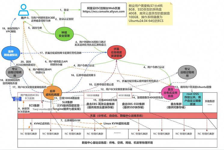 区块链共识算法包罗区块链共识算式