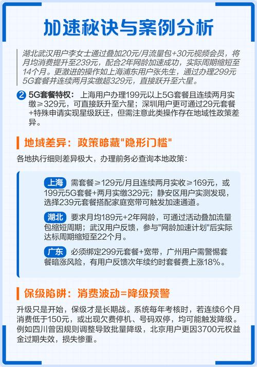 时间成本与权益博弈 电信五星级客户升级周期由消费网龄信用动态