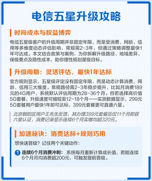 时间成本与权益博弈 电信五星级客户升级周期由消费网龄信用动态