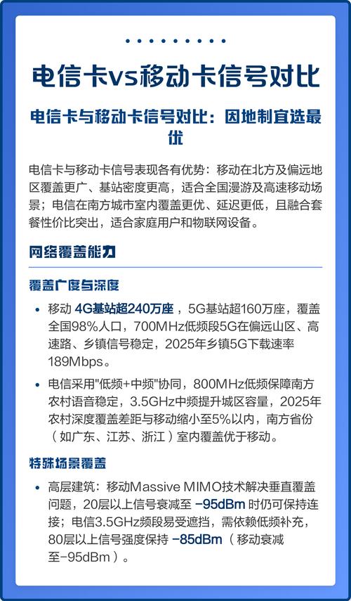 电信卡vs移动卡信号对比