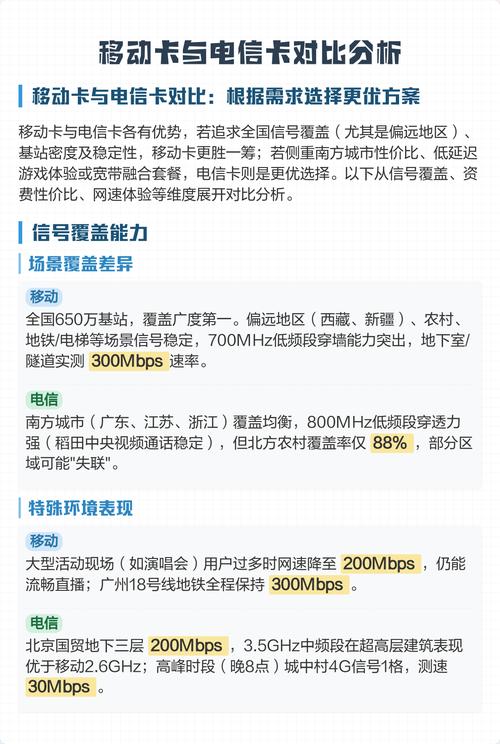 移动卡与电信卡对比分析