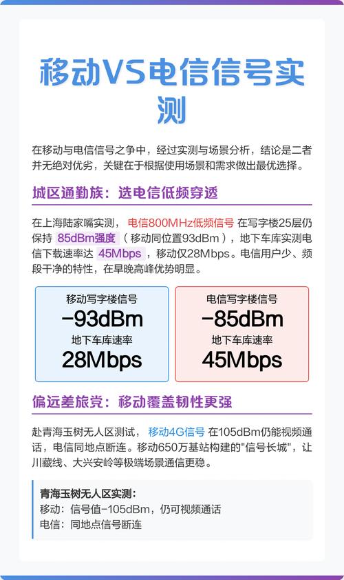 在移动与电信信号对比中实测显示二者无绝对优劣需根据场景选择