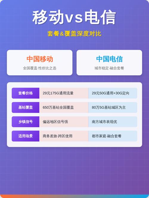 电信转网移动套餐有优惠吗？与实测对比
