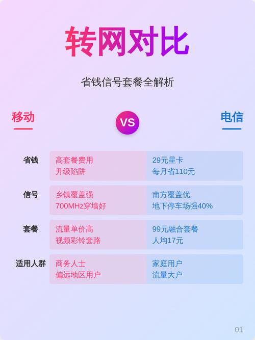 转网对比省钱信号套餐全解析