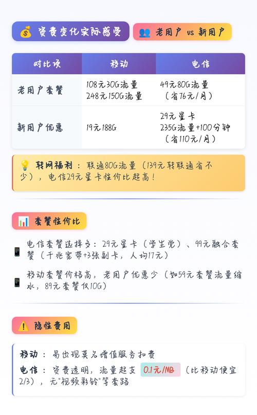 18年移动用户转网电信的真实体验对比