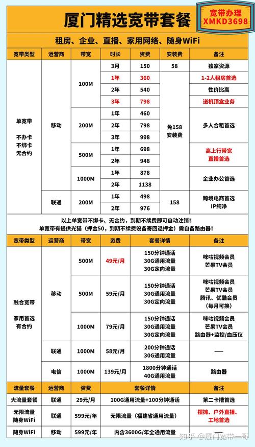 2024厦门宽带套餐最新优惠版