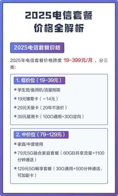 2025电信套餐价格全解析