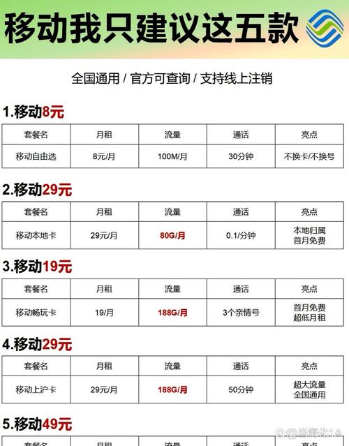 移动套餐资费一览表2025临沂移动包月价格表2025福州移动套餐2025新