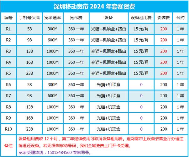 深圳移动宽带2024年7月最新套餐资费表