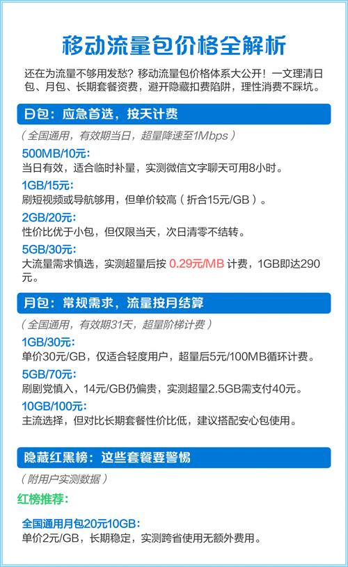 移动流量包价格全解析
