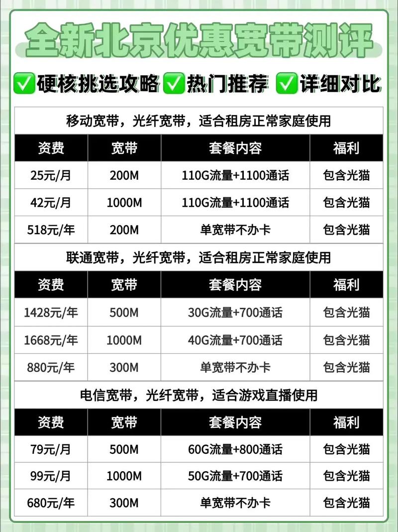北京宽带套餐全解析总有一款适合你宽带 移动宽带 