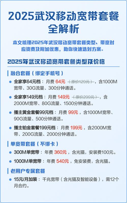 2025武汉移动宽带套餐全解析