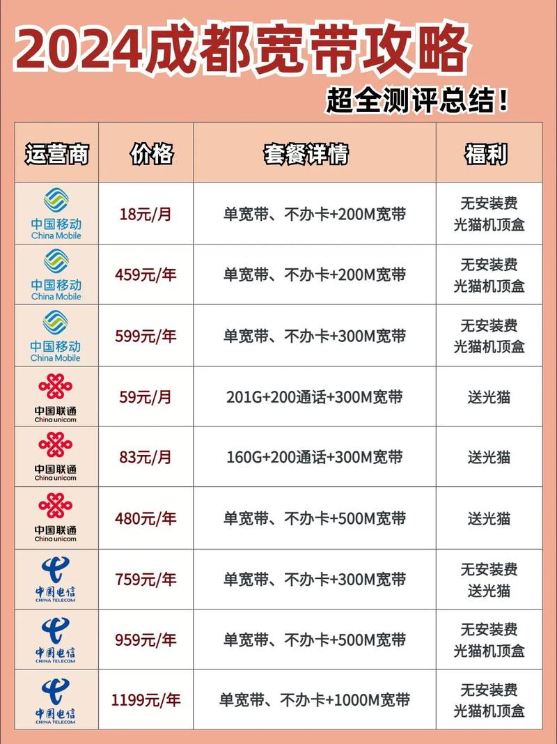 移动宽带套餐成都：解码网速与成本的平衡之道