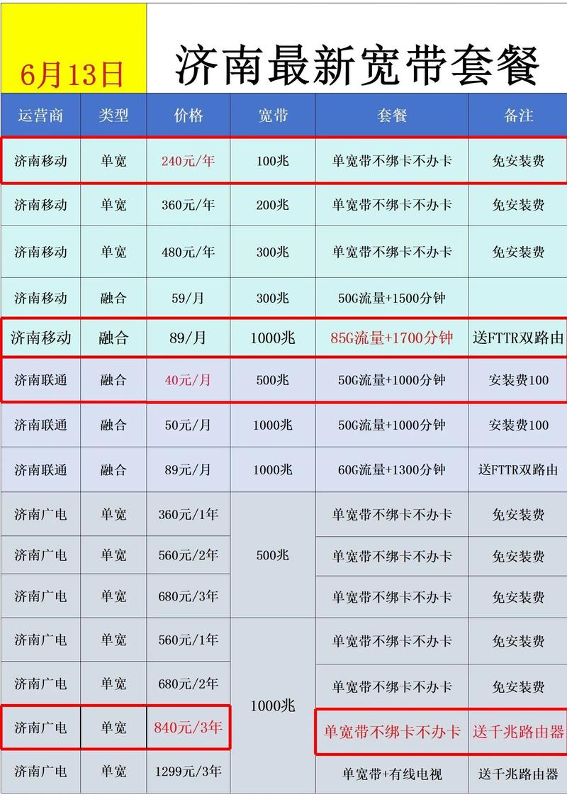 济南便宜套餐汇总最新济南移动 100 兆单宽带一