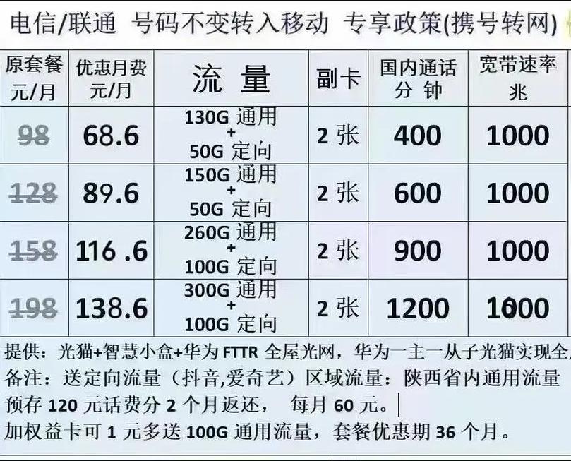 西安移动宽带新版2025年 西安同城 西安移动 西安宽