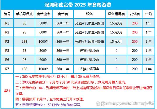 深圳移动宽带家庭宽带2025年2月3月套餐资费