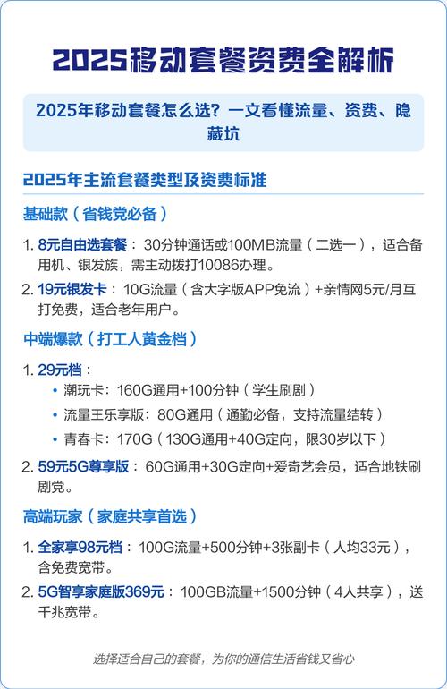 2025移动套餐资费全解析