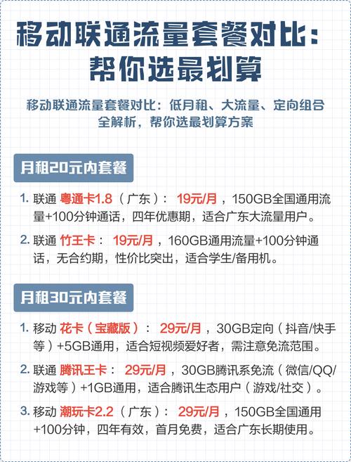 帮你选最划算 移动联通流量套餐对比低月租大流量定向组合全解析