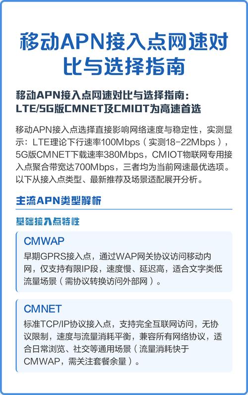 指南   移动apn接入点网速对比与选择指南lte5g版cmnet及cmiot
