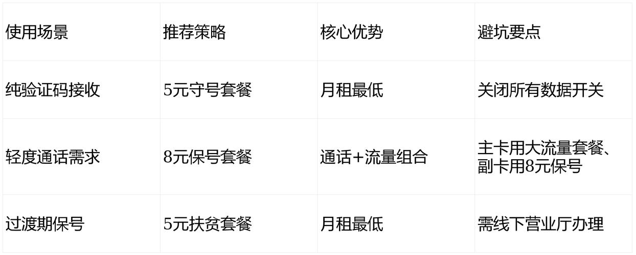 联通最便宜套餐全攻略5元起月租学生党保号族必看