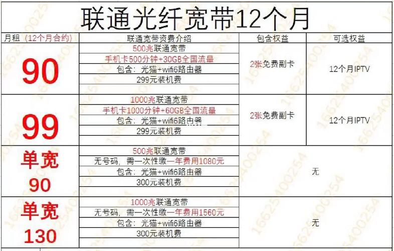 最新联通宽带套餐大全