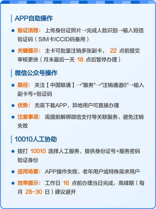 联通副卡注销全流程指南