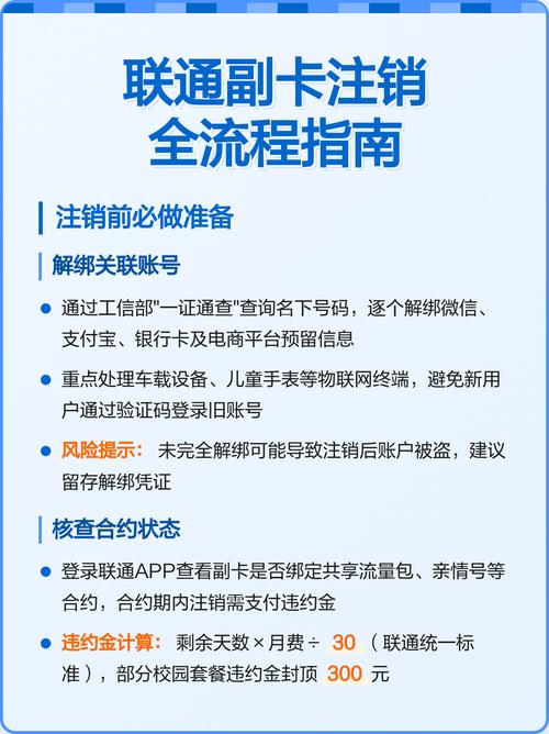 联通副卡注销全流程指南