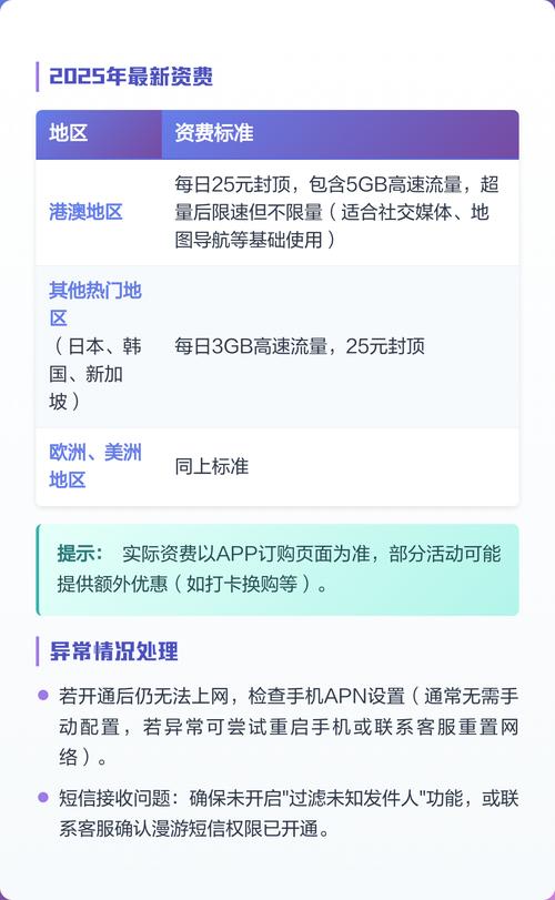 联通卡去香港怎么开通流量-联通卡去香港开通流量全攻略：避坑指南与实测经验