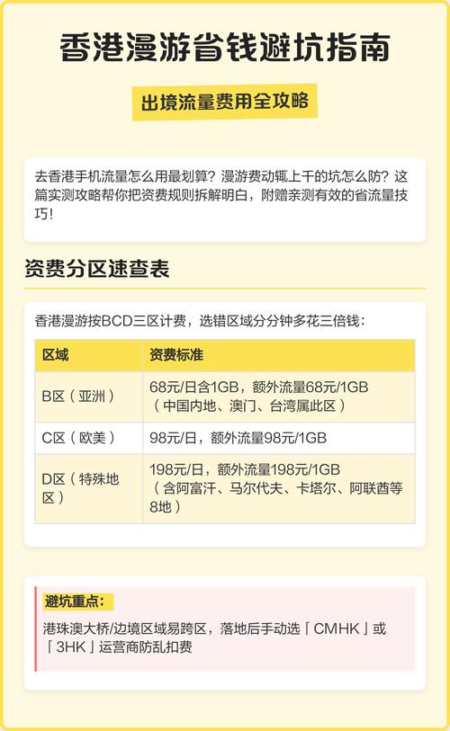 香港漫游省钱避坑指南 去香港手机流量怎么用最划算