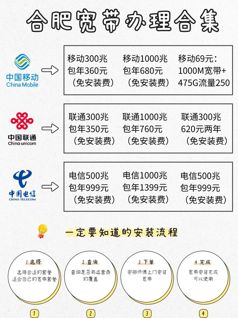 合肥宽带套餐推荐合集汇总 合肥移动宽带套餐推荐合肥联通宽