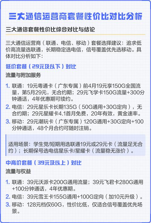 作为通信政策分析师本文对比三大运营商联通电信移动套餐鞍
