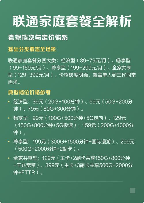 联通家庭套餐全解析