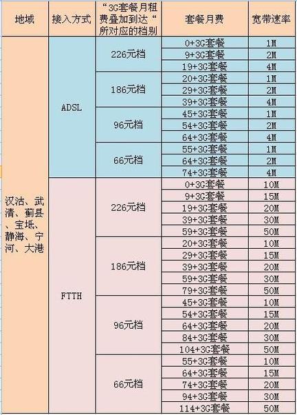 沈阳联通宽带套餐价格表2023最新优惠活动一览