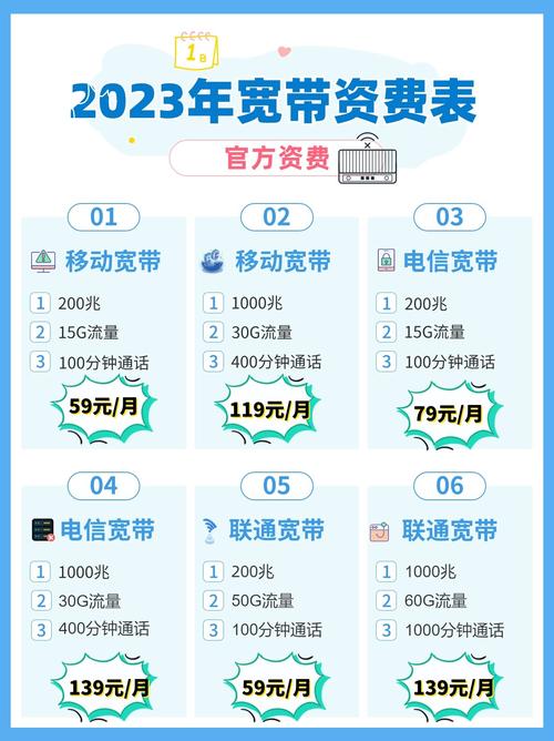 2023年宽带最新最优惠套餐资费表
