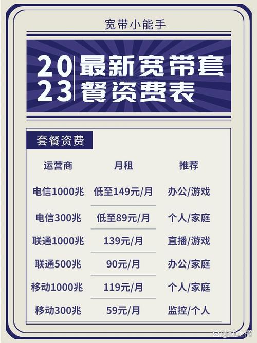 2023官移动电信联通方宽带资费一览表 薯宝们报装宽带在平台找很多非